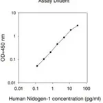 Merck Human Nidogen-1 / Entactin ELISA Kit