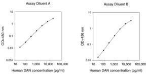 Merck Human DAN ELISA Kit