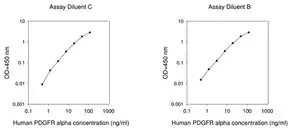 Merck Human PDGF R α  ELISA Kit