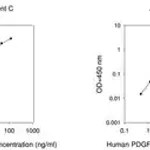 Merck Human PDGF R α ELISA Kit
