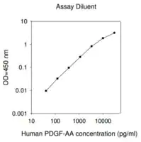 Merck HumanPDGF-AA ELISA Kit