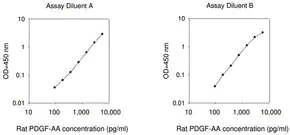 Merck Rat PDGF-AA ELISA Kit