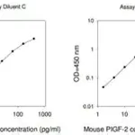 Merck Mouse PLGF-2 ELISA Kit