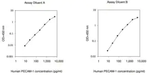 Merck Human PECAM-1 ELISA Kit