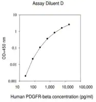 Merck Human PDGF R β ELISA Kit