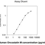 Merck Human Oncostatin M (OSM) ELISA Kit