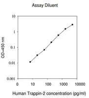 Merck Human Trappin-2 / Elafin ELISA Kit