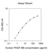 Merck Human PDGF-BB ELISA Kit
