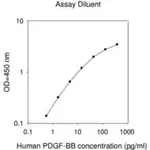 Merck Human PDGF-BB ELISA Kit