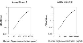 Merck Human Siglec-5 ELISA Kit