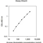 Merck Human Angiostatin ELISA Kit
