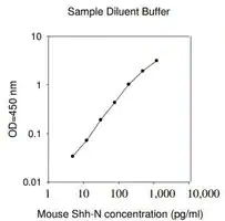 Merck Mouse Shh-N ELISA Kit