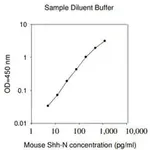 Merck Mouse Shh-N ELISA Kit