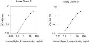 Merck Human Siglec-9 ELISA Kit