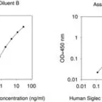 Merck Human Siglec-9 ELISA Kit