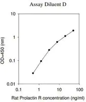 Merck Rat Prolactin R ELISA Kit