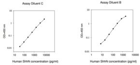 Merck Human ShhN ELISA Kit