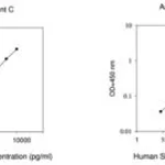 Merck Human ShhN ELISA Kit