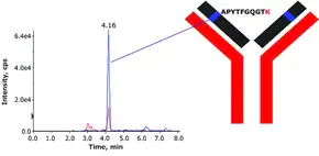Merck SILuMAb Adalimumab Stable-Isotope Labeled Monoclonal Antibody