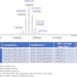 Merck SILuLite SigmaMAb Vedolizumab Monoclonal Antibody
