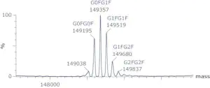 Merck SILuLite SigmaMAb Bevacizumab Monoclonal Antibody