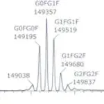 Merck SILuLite SigmaMAb Bevacizumab Monoclonal Antibody