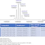 Merck SILuLite SigmaMAb Pembrolizumab Monoclonal Antibody