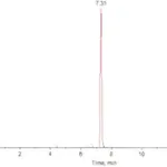 Merck SILuMAb Rituximab Stable-Isotope Labeled Monoclonal Antibody