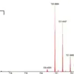 Merck SILuProt PTX3 Pentraxin-related protein PTX3 human