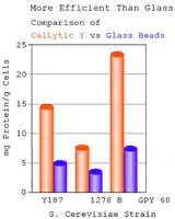 Merck CelLytic Y Cell Lysis Reagent