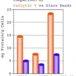 Merck CelLytic Y Cell Lysis Reagent