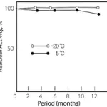 Merck Protease from Streptomyces sp.
