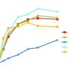 Merck β-Glucuronidase from abalone