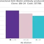 Merck Anti-fd Bacteriophage antibody produced in rabbit