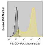 Merck Anti-Human CD45RA (HI100) ColorWheel Dye-Ready mAb