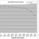 Merck Anti-Insulin Antibody, clone E11D7