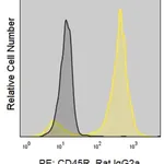 Merck Anti-Mouse CD45R/B220 (RA3-6B2) ColorWheel Dye-Ready mAb