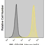 Merck Anti-Human CD138 (MI15) ColorWheel Dye-Ready mAb