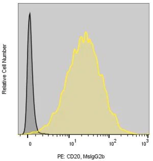 Merck Anti-Human CD20 (2H7) ColorWheel Dye-Ready mAb