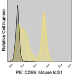 Merck Anti-Human CD69 (FN50) ColorWheel Dye-Ready mAb