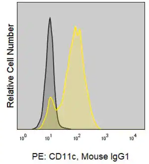 Merck Anti-Human CD11c (3.9) ColorWheel Dye-Ready mAb