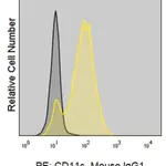 Merck Anti-Human CD11c (3.9) ColorWheel Dye-Ready mAb