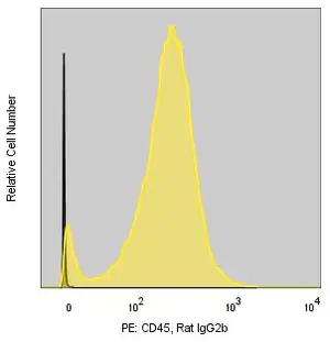 Merck Anti-Mouse CD45 (30-F11) ColorWheel Dye-Ready mAb