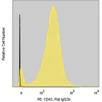 Merck Anti-Mouse CD45 (30-F11) ColorWheel Dye-Ready mAb