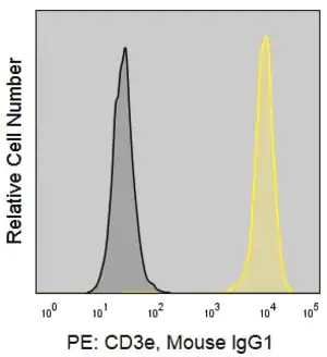 Merck Anti-Human CD3ε (APA1/1) ColorWheel Dye-Ready mAb