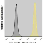 Merck Anti-Human CD3ε (APA1/1) ColorWheel Dye-Ready mAb