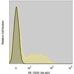 Merck Anti-Human CD56 (MY31) ColorWheel Dye-Ready mAb
