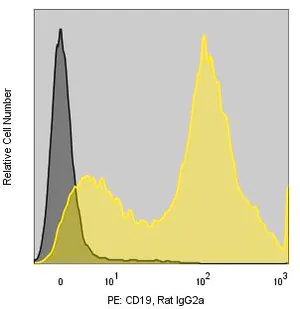 Merck Anti-Mouse CD19 (1D3) ColorWheel Dye-Ready mAb
