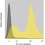 Merck Anti-Mouse CD19 (1D3) ColorWheel Dye-Ready mAb
