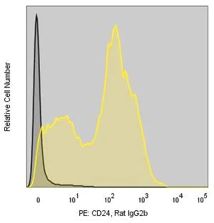 Merck Anti-Mouse CD24 (M1/69) ColorWheel Dye-Ready mAb